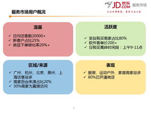 京東服務(wù)市場商家調(diào)研報(bào)告 市場調(diào)查服務(wù)需求洞察與發(fā)展趨勢