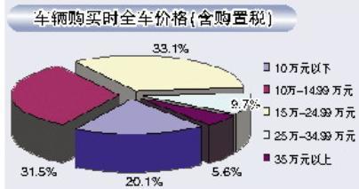 以信心與責(zé)任促消費(fèi)與發(fā)展——2024年3·15年度市場調(diào)查報(bào)告洞察