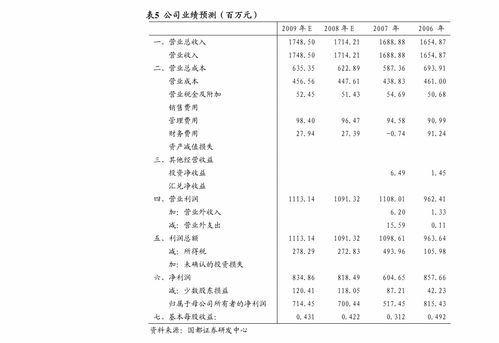 開源證券-瀾起科技(688008)首次覆蓋報告 深耕服務器優質賽道，受益數據中心擴建
